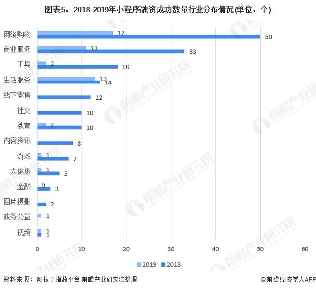 2020年小(xiǎo)程序行業市場現狀與發展趨勢分析